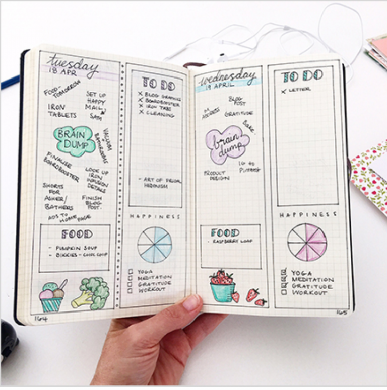 excessive bullet journal template